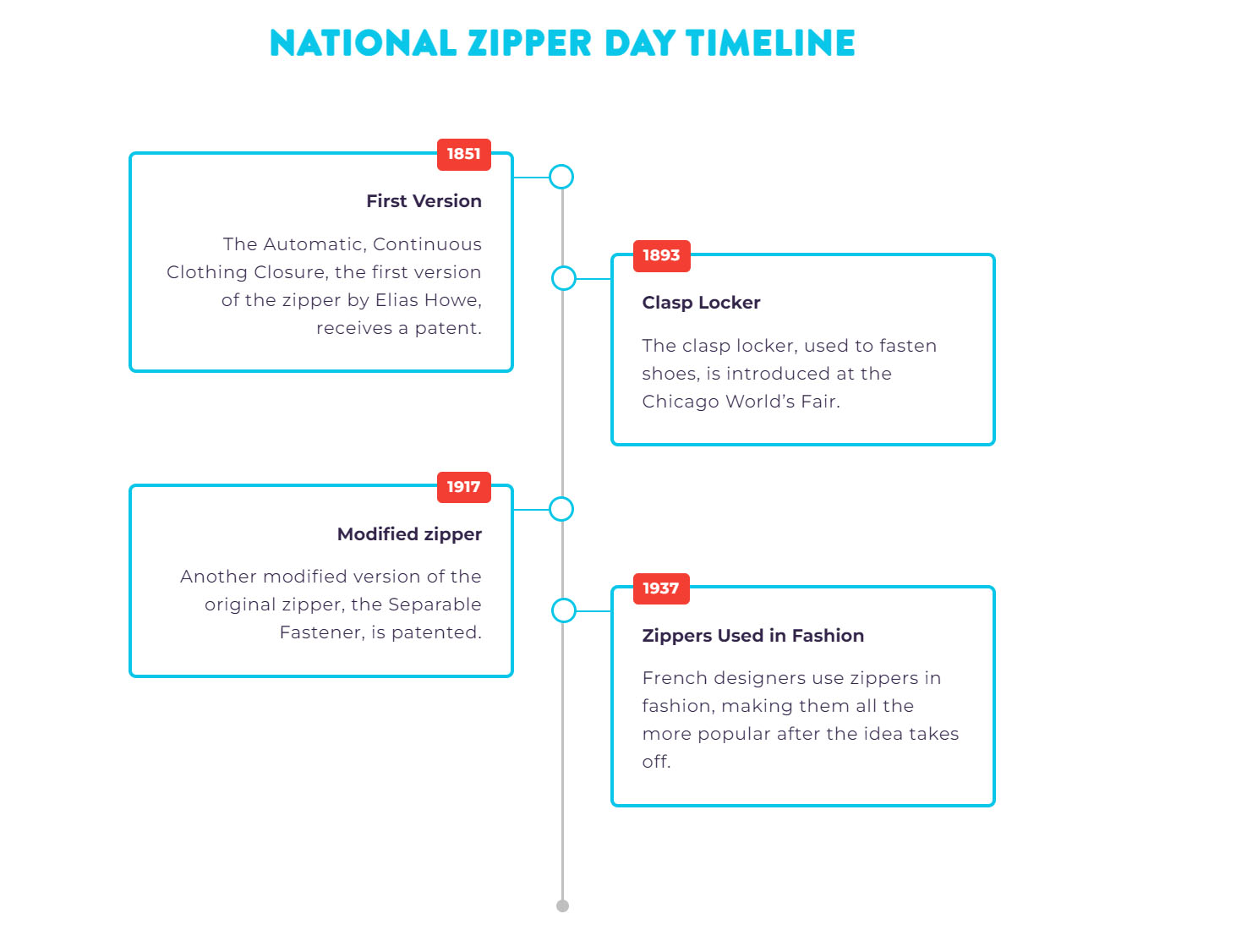 national zipper day timeline